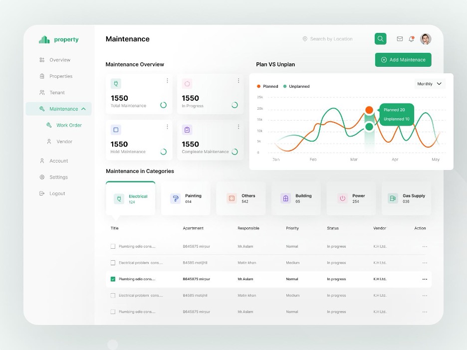 Thredex property operations interface